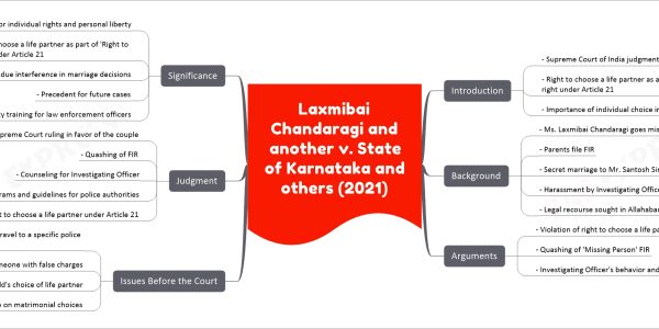 Laxmibai Chandaragi and another v. State of Karnataka and others (2021) - Upholding Personal Liberty