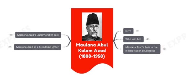 Maulana Abul Kalam Azad upsc notes