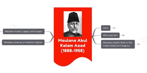 Maulana Abul Kalam Azad upsc notes