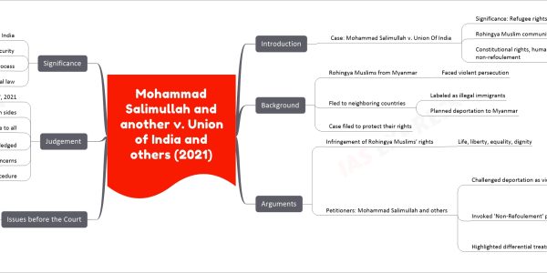 Mohammad Salimullah and another v. Union of India and others (2021) - On Deportation and Non-refoulement