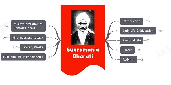 Subramania Bharati upsc notes
