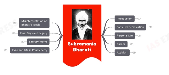 Subramania Bharati upsc notes