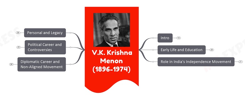 V.K.Krishna Menon upsc notes