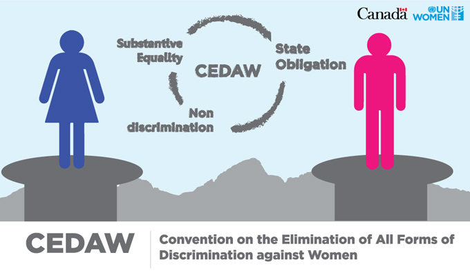 cedaw upsc notes