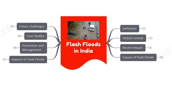 Flash Floods in India - Causes, Effects, Prevention, Management upsc notes