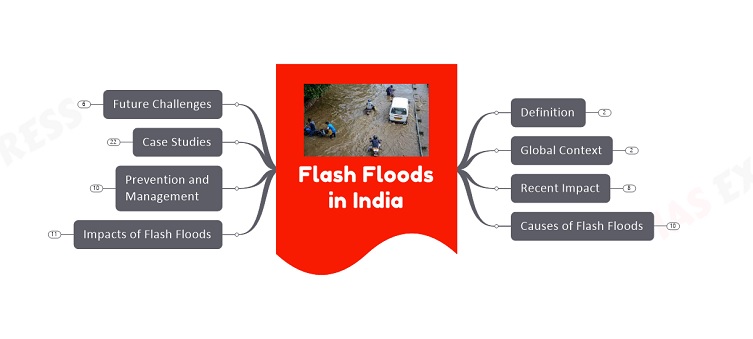 Flash Floods in India - Causes, Effects, Prevention, Management upsc notes