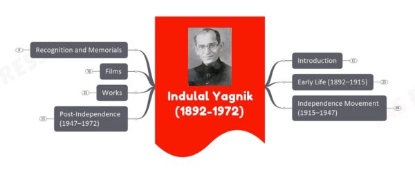 Indulal Yagnik upsc notes