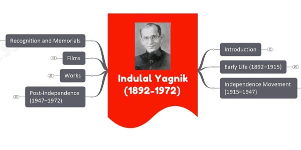 Indulal Yagnik upsc notes
