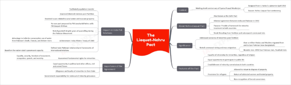 The Liaquat-Nehru Pact