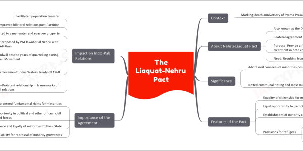 The Liaquat-Nehru Pact