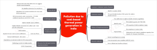 Pollution Due to Coal-Based Thermal Power Generation in India