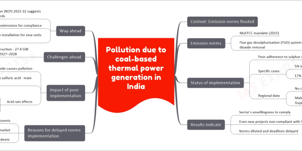 Pollution Due to Coal-Based Thermal Power Generation in India