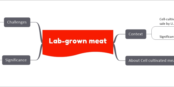 Lab-grown meat Context Cell-cultivated chicken approved for production and sale by U.S. government Source: TH Significant step towards reducing global food industry carbon emissions About Cell cultivated meat Isolation and growth of cells that makeup chicken meat in a controlled environment Process conducted in a bioreactor or cultivator Cells processed with additives for texture and appearance enhancement Significance Developed to address concerns about emissions, land use, animal welfare, food security, and customization Potential to reduce greenhouse gas emissions land use related to traditional livestock farming Offers customization for healthier and sustainable alternatives Challenges Consumer acceptance Cost reduction Availability of high-quality cells and production resources