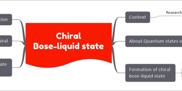 Chiral Bose-liquid state Context Research suggests chiral Bose-liquid state as a new form of matter Source: TH About Quantum states of matter Unique behaviours distinct from traditional states Frustrated quantum systems involve interactions of particles leading to infinite possibilities Formation of chiral bose-liquid state Formation at very low temperatures with two layers of a special material One layer with excess electrons, other layer with electron "holes" Chiral bose-liquid state properties Electrons freeze into predictable patterns Resilience to changes in spin Synchronized electron movements Chiral Property where an object or system cannot be superimposed onto its mirror image Application Potential use for encryption technology