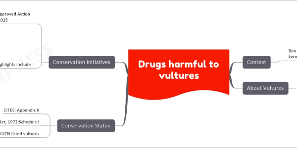 Drugs harmful to vultures Context Ban on veterinary drugs aceclofenac and ketoprofen, harmful to vultures, widely supported Source: DTE About Vultures Medium- to large-sized birds of prey known for eating carrion Conservation Status CITES: Appendix II Wildlife Protection Act, 1972:Schedule I IUCN listed vultures Conservation Initiatives National Board for Wildlife (NBWL) approved Action Plan for Vulture Conservation 2020-2025 Key highlights include Vulture Conservation Centre Vulture Safe zone Rescue Centres establishment Toxic Drugs automatic removal from veterinary use if toxic to vultures Vultures Census Database on Threats to Vultures