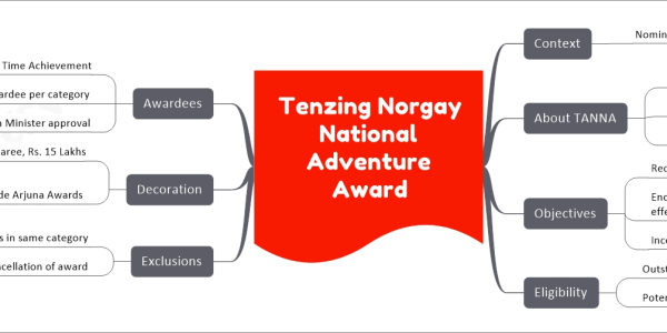 Tenzing Norgay National Adventure Award Context Nominations for TANNA 2022 About TANNA Annual award since 1994 Ministry of Youth Affairs and Sports Named after Tenzing Norgay First summit of Mount Everest with Edmund Hillary Objectives Recognize achievements in adventure field Encourage endurance, risk-taking, teamwork, effective reflexes Incentives for youth's exposure to adventure Eligibility Outstanding performance, leadership in adventure Potential for posthumous awards Exclusions No second awards in same category Possible cancellation of award Decoration Bronze statuette, certificate, blazer, saree, Rs. 15 Lakhs Presented alongside Arjuna Awards Arjuna Awards for Outstanding Performance in Sports, Games Second-highest sporting honour in India Awardees Categories: Land, Water, Air, Life Time Achievement Ordinarily one awardee per category Possible increase with Minister approval