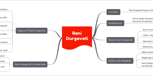 Rani Durgavati Context: 'Rani Durgavati Gaurav Yatra’ concluded in Madhya Pradesh Background Shivraj Singh Chouhan-led BJP government launched six-day Rani Durgavati Gaurav Yatra About Rani Durgavati Born in 1524 in Chandela dynasty, Uttar Pradesh Father: Raja Salbahan of Ratha Known for Khajuraho temples Married to Dalpat Shah, kingdom of Garha-Katanga Widowed and took charge of ruling the kingdom Battle with Mughals Akbar led Mughal Empire’s expansion in India Mughal governor Asaf Khan attacked Garha-Katanga Rani Durgavati was struck by arrows, stabbed herself with dagger Rani Durgavati’s leadership Managed kingdom for 16 years Maintained trade relations and undertook public works Described as combination of beauty, grace and bravery by Abul Fazl Legacy of Rani Durgavati Political symbolism Patriotic ruler and defender of culture Symbol of pride and honour Connected to Madan Mahal Fort in Jabalpur with son Veer Narayan University of Jabalpur renamed Rani Durgavati Vishwavidyalaya, 1983 Postage stamp released in her memory by Indian government, June 24, 1988 Durgavati Express named for the Queen Inshore Patrol Vessel, ICGS Rani Durgavati, commissioned by Indian Coast Guard, July 14, 2018