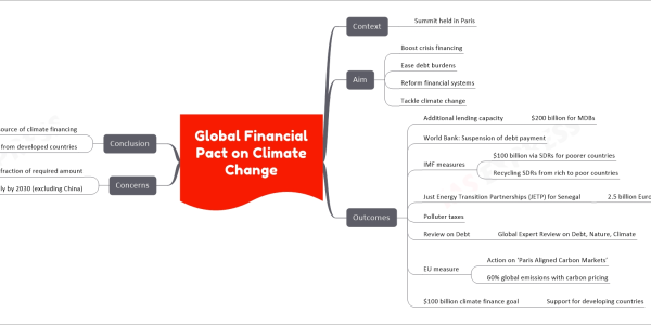 Global Financial Pact on Climate Change
