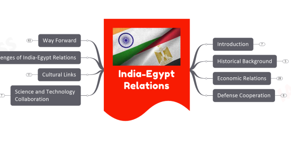 India-Egypt Relations upsc notes