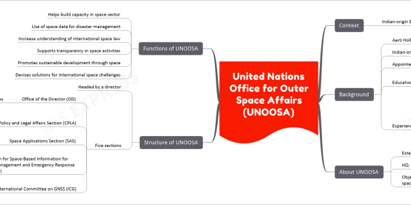 United Nations Office for Outer Space Affairs (UNOOSA) upsc notes Context Indian-origin British satellite expert appointed as director Background Aarti Holla-Maini appointed as director Indian-origin British satellite industry expert Appointed by UN secretary general Education Bachelor’s degree in law with German law, King’s College London Master’s degree in business administration, HEC Paris Experience 18 years as secretary-general, Global Satellite Operators Association 25 years in aerospace industry Role of executive vice-president, sustainability, policy and impact, NorthStar Earth & Space About UNOOSA Established in 1958 HQ: Vienna, Austria Objective: help all countries leverage benefits of space for sustainable development Structure of UNOOSA Headed by a director Five sections Office of the Director (OD) Coordinates strategic direction and operational priorities Committee, Policy and Legal Affairs Section (CPLA) Provides substantive, secretariat, organisational and administrative support Space Applications Section (SAS) Implements UN Programme on Space Applications UN Platform for Space-Based Information for Disaster Management and Emergency Response (UN-SPIDER) Leverages space data for disaster risk reduction Executive Secretariat of International Committee on GNSS (ICG) Brings together all GNSS providers Functions of UNOOSA Helps build capacity in space sector Use of space data for disaster management Increase understanding of international space law Supports transparency in space activities Promotes sustainable development through space Devises solutions for international space challenges