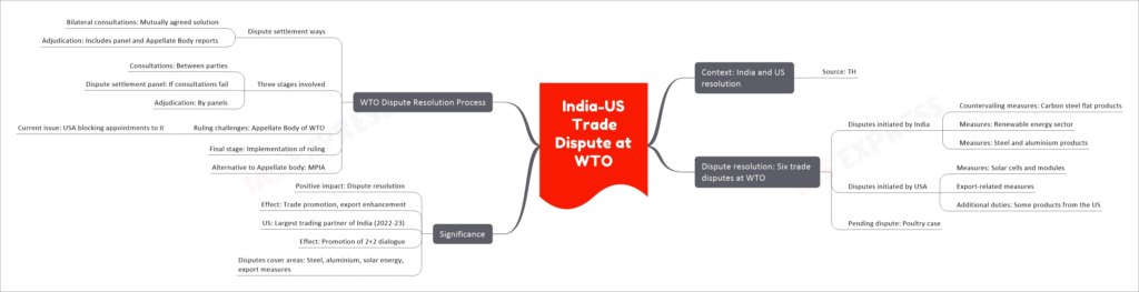 India-US Trade Dispute at WTO upsc notes
Context: India and US resolution
Source: TH
Dispute resolution: Six trade disputes at WTO
Disputes initiated by India
Countervailing measures: Carbon steel flat products
Measures: Renewable energy sector
Measures: Steel and aluminium products
Disputes initiated by USA
Measures: Solar cells and modules
Export-related measures
Additional duties: Some products from the US
Pending dispute: Poultry case
Significance
Positive impact: Dispute resolution
Effect: Trade promotion, export enhancement
US: Largest trading partner of India (2022-23)
Effect: Promotion of 2+2 dialogue
Disputes cover areas: Steel, aluminium, solar energy, export measures
WTO Dispute Resolution Process
Dispute settlement ways
Bilateral consultations: Mutually agreed solution
Adjudication: Includes panel and Appellate Body reports
Three stages involved
Consultations: Between parties
Dispute settlement panel: If consultations fail
Adjudication: By panels
Ruling challenges: Appellate Body of WTO
Current issue: USA blocking appointments to it
Final stage: Implementation of ruling
Alternative to Appellate body: MPIA