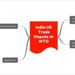 India-US Trade Dispute at WTO