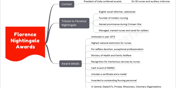 Florence Nightingale Awards