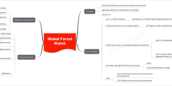 Global Forest Watch upsc notes Context Study by World Resources Institute’s Global Forest Watch Significant decline in tropical forest cover (2022) Source: TH Key findings Loss: 4.1 million hectares Equivalent to 11 football fields disappearing every minute Primary forest cover loss in tropical regions 10% higher in 2022 compared to previous year World not on track to meet forest-related commitments Goal 1: End deforestation by 2030 Required: Deforestation rate decrease by at least 10% annually Actual: Deforestation rates reduced by 3.1% in 2022 (2018-2020 baseline) Exceeded necessary levels by over one million hectares Deviation from 2030 goal Goal 2: Restore 350 million hectares of lost and degraded forests by 2030 Overall change in tree cover in last two decades: net loss of 100 million hectares Countries with significant forest cover losses Brazil Democratic Republic of Congo India Loss of 44 thousand hectares of humid primary forest (2021-22) 17% of total tree cover loss during that period Primary forests Also known as old-growth forests or virgin forests Mature and undisturbed natural forests Have not experienced significant human intervention or alteration Reached ecological maturity Exhibit complex and diverse ecosystem Fully developed tree canopy layers Understory vegetation Rich biodiversity Significance Crucial role in storing carbon and supporting biodiversity Secondary forest regrowth cannot match primary forest ecological and carbon sequestration capabilities Global Forest Watch Launch: 2014 Open-source web application Monitor global forests in near real-time Initiative of World Resources Institute Partners: Google, USAID, University of Maryland, Esri, Vizzuality, etc. Developer: World Resources Institute (WRI)