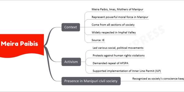 Meira Paibis Context Meira Paibis, Imas, Mothers of Manipur Represent powerful moral force in Manipur Come from all sections of society Widely respected in Imphal Valley Source: IE Activism Led various social, political movements Protests against human rights violations Demanded repeal of AFSPA Supported implementation of Inner Line Permit (ILP) Presence in Manipuri civil society Recognized as society’s conscience keepers