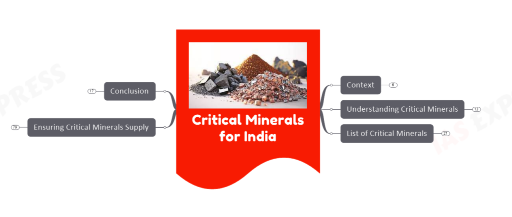 Critical Minerals for India upsc notes