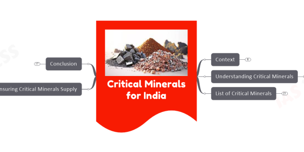 Critical Minerals for India upsc notes