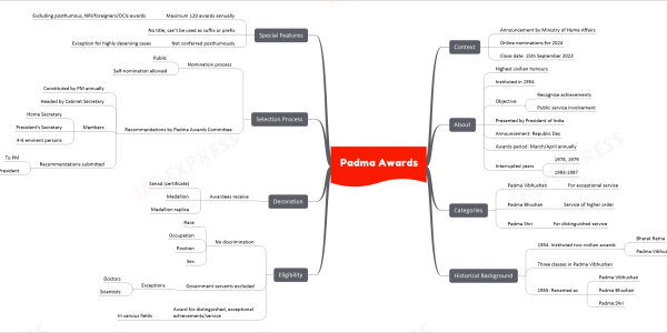 Padma Awards upsc notes Context Announcement by Ministry of Home Affairs Online nominations for 2024 Close date: 15th September 2023 About Highest civilian honours Instituted in 1954 Objective Recognize achievements Public service involvement Presented by President of India Announcement: Republic Day Awards period: March/April annually Interrupted years 1978, 1979 1993-1997 Categories Padma Vibhushan For exceptional service Padma Bhushan Service of higher order Padma Shri For distinguished service Historical Background 1954: Instituted two civilian awards Bharat Ratna Padma Vibhushan Three classes in Padma Vibhushan 1955: Renamed as Padma Vibhushan Padma Bhushan Padma Shri Eligibility No discrimination Race Occupation Position Sex Government servants excluded Exceptions Doctors Scientists Award for distinguished, exceptional achievements/service In various fields Decoration Awardees receive Sanad (certificate) Medallion Medallion replica Selection Process Nomination process Public Self-nomination allowed Recommendations by Padma Awards Committee Constituted by PM annually Headed by Cabinet Secretary Members Home Secretary President's Secretary 4-6 eminent persons Recommendations submitted To PM To President Special Features Maximum 120 awards annually Excluding posthumous, NRI/foreigners/OCIs awards No title, can't be used as suffix or prefix Not conferred posthumously Exception for highly deserving cases