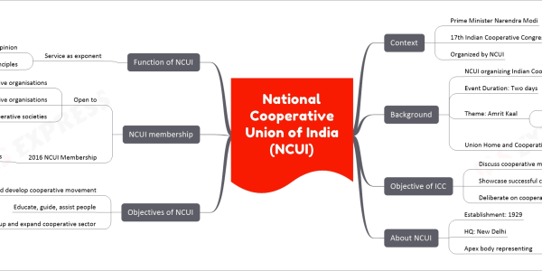 National Cooperative Union of India (NCUI) upsc notes Context Prime Minister Narendra Modi 17th Indian Cooperative Congress (ICC) Organized by NCUI Background NCUI organizing Indian Cooperative Congress Event Duration: Two days Theme: Amrit Kaal Prosperity through Cooperation Vibrant India Union Home and Cooperation Minister Amit Shah: Event Chair Objective of ICC Discuss cooperative movement trends Showcase successful cooperatives Deliberate on cooperative challenges About NCUI Establishment: 1929 HQ: New Delhi Apex body representing Indian Co-operative Movement Objectives of NCUI Promote and develop cooperative movement Educate, guide, assist people Build up and expand cooperative sector NCUI membership Open to National co-operative organisations State-level co-operative organisations Multi-State co-operative societies 2016 NCUI Membership Total: 260 members National: 17 State: 163 Multi-State: 80 Function of NCUI Service as exponent Cooperative opinion Cooperative principles