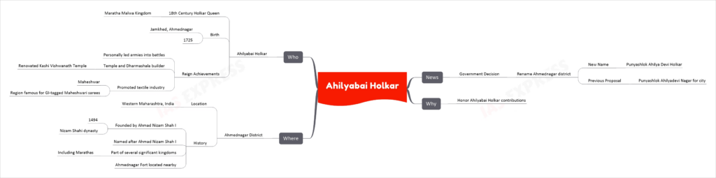 Ahilya Devi Holkar upsc mind map