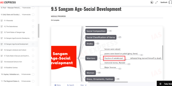 Which one of the following explains the practice of Vattakirutal mentioned in Sangam poems?
