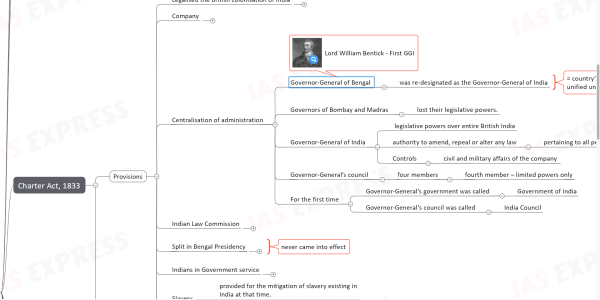 By which one of the following Acts was the Governor General of Bengal designated as the Governor General of India?