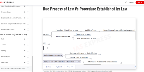 In essence, what does Due Process of Law' mean?