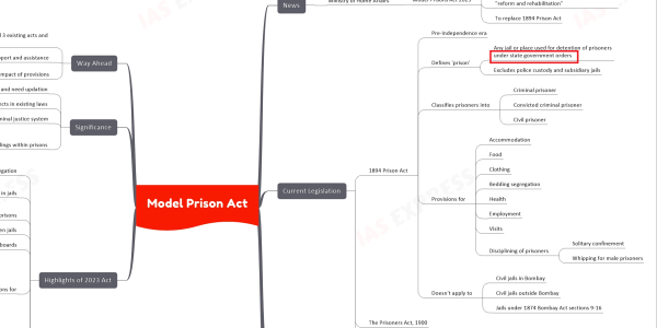Consider the following statements: Statement-1: In India, prisons are managed by State Governments with their own rules and regulations for the day-to-day administration of prisons. Statement-II: In India, prisons are governed by the Prisons Act, 1894 which expressly kept the subject of prisons in the control of Provincial Governments.