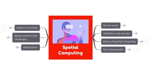 spatial computing upsc notes