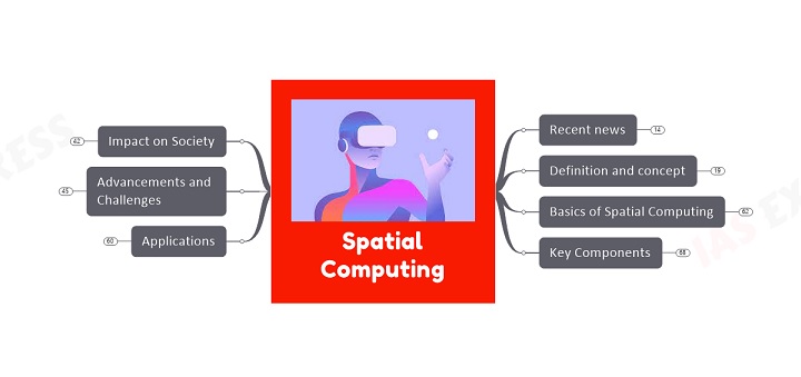 spatial computing upsc notes