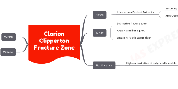 Clarion Clipperton Fracture Zone News International Seabed Authority Resuming negotiations Aim: Open international seabed for mining What Submarine fracture zone Area: 4.5 million sq.km. Location: Pacific Ocean floor Significance High concentration of polymetallic nodules Contain Nickel Manganese Copper Zinc Cobalt Other minerals Where Between Hawaii and Mexico Northern part of East Pacific Rise When Discovery year: 1950