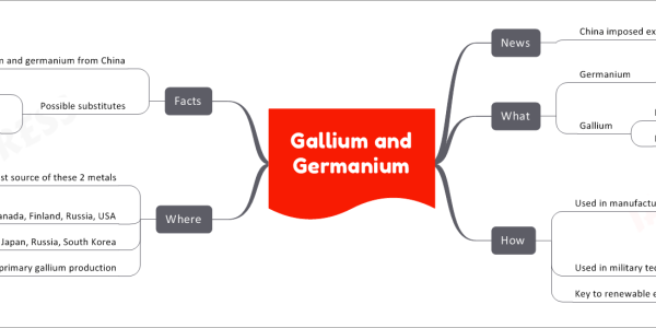 Gallium and Germanium News China imposed export restrictions on gallium and germanium Reason: "Safeguard national security" What Germanium Rare ores, mostly by-product of zinc production and coal fly ash Gallium Found in traces in zinc ores and bauxite Mainly used to make gallium arsenide, key in electronics How Used in manufacturing chips in Mobile phones Cars Computers Other products Used in military technology Key to renewable energy sector For example, used in solar cells Where China: world’s largest source of these 2 metals Produces 600 metric tons/year germanium (60% of world’s germanium production) Produces 80% of world’s gallium, exports 23 metric tons/year Germanium sources: Canada, Finland, Russia, USA Small gallium production: Japan, Russia, South Korea Germany set to restart primary gallium production Facts USA gets nearly 50% of its gallium and germanium from China Possible substitutes Gallium in arsenide wafers: indium, silicon Infrared application systems: zinc selenide, germanium glass instead of germanium