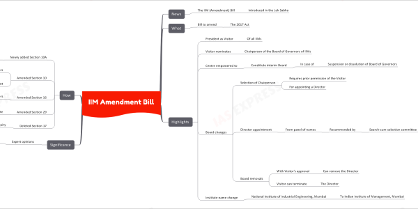 The Indian Institutes of Management (Amendment) Bill