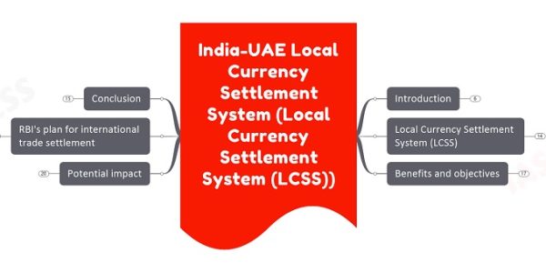 India-UAE Local Currency Settlement System (Local Currency Settlement System (LCSS)) upsc notes