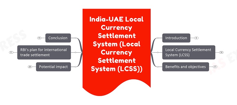 India-UAE Local Currency Settlement System (Local Currency Settlement System (LCSS)) upsc notes