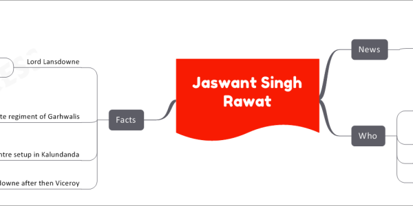 Jaswant Singh Rawat News Lansdowne Hill station, 280 km from Delhi, Uttarakhand to be renamed Decision by Lansdowne Cantonment Board as Jaswantgarh Who Rifleman in Battle of Nuranang Battle against Chinese Peoples’ Liberation Army, November 17th, 1962 Location: North-East Frontier Agency (present day Arunachal Pradesh) Served in 4th Battalion of Garhwal Rifles Conferred Maha Vir Chakra posthumously Battalion received Battle Honour Nuranang Facts Lord Lansdowne Henry Charles Keith Petty-Firzmaurice, 5th Marquess of Lansdowne British politician, Viceroy of India (1888 - 1894) 1886: Decision to raise separate regiment of Garhwalis Based on recommendations of Field Marshal Sir F S Roberts, Commander-in-Chief of British army in India Cantonment and Regimental Centre setup in Kalundanda Forest area 6,000 feet above sea level For training recruits to Garhwal Rifles 1890: Kalundanda renamed as Lansdowne after then Viceroy