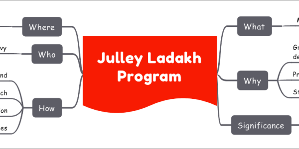 Julley Ladakh Program What Multi-dimensional outreach program Why Greater youth participation in defence services Promote maritime consciousness in UT Strengthen nation-building Significance Context: Lingering border tensions between India and China How Performance by naval band Friendly football match Bike and car expedition Sharing of experiences and success stories Who Launched by Indian Navy Where Ladakh
