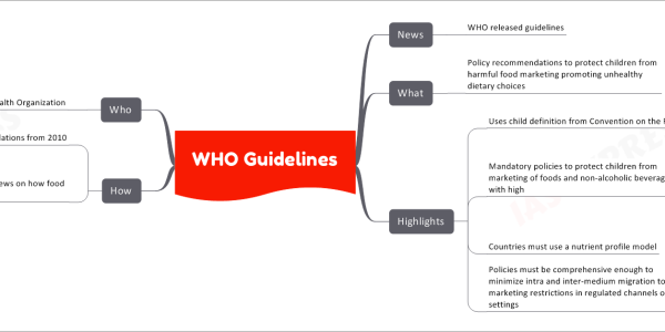 WHO Guidelines News WHO released guidelines What Policy recommendations to protect children from harmful food marketing promoting unhealthy dietary choices Highlights Uses child definition from Convention on the Rights of the Child Policies should protect all children Mandatory policies to protect children from marketing of foods and non-alcoholic beverages with high Saturated fatty acids Trans-fatty acids Free sugars Salt Countries must use a nutrient profile model Policies must be comprehensive enough to minimize intra and inter-medium migration to avoid marketing restrictions in regulated channels or settings How Based on WHO recommendations from 2010 Includes recent evidence reviews on how food marketing affects children’s Food-related attitudes Beliefs Eating behaviors Health Who From the World Health Organization