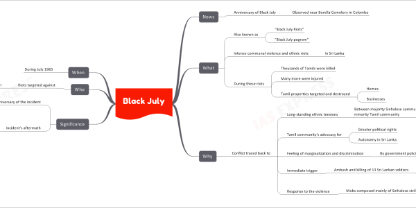 Black July