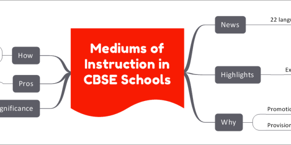 Mediums of Instruction in CBSE Schools News 22 languages used as mediums of instruction Highlights Expansion of mediums of instruction To 22 languages Including regional languages Mother tongues Alongside English Alongside Hindi Why Promotion of linguistic diversity Provision of comprehensive and linguistic learning experience Significance Alignment with National Education Policy 2020 Pros Better comprehension for students When taught in familiar languages How Support from National Council of Educational Research and Training (NCERT) Developing textbooks in 22 languages Conducting exams in 22 languages